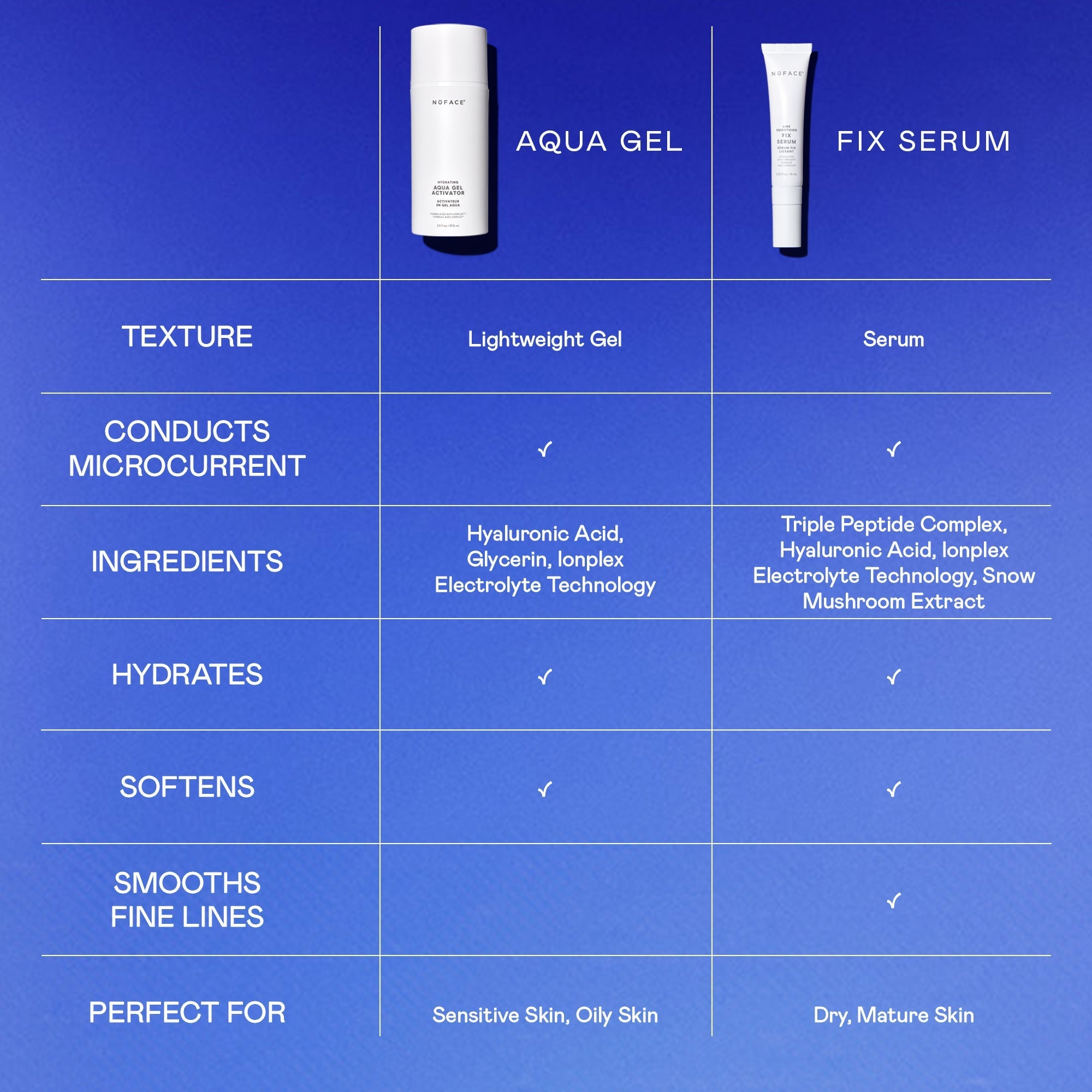 FIX Smooth Microcurrent Serum Activator with Peptides