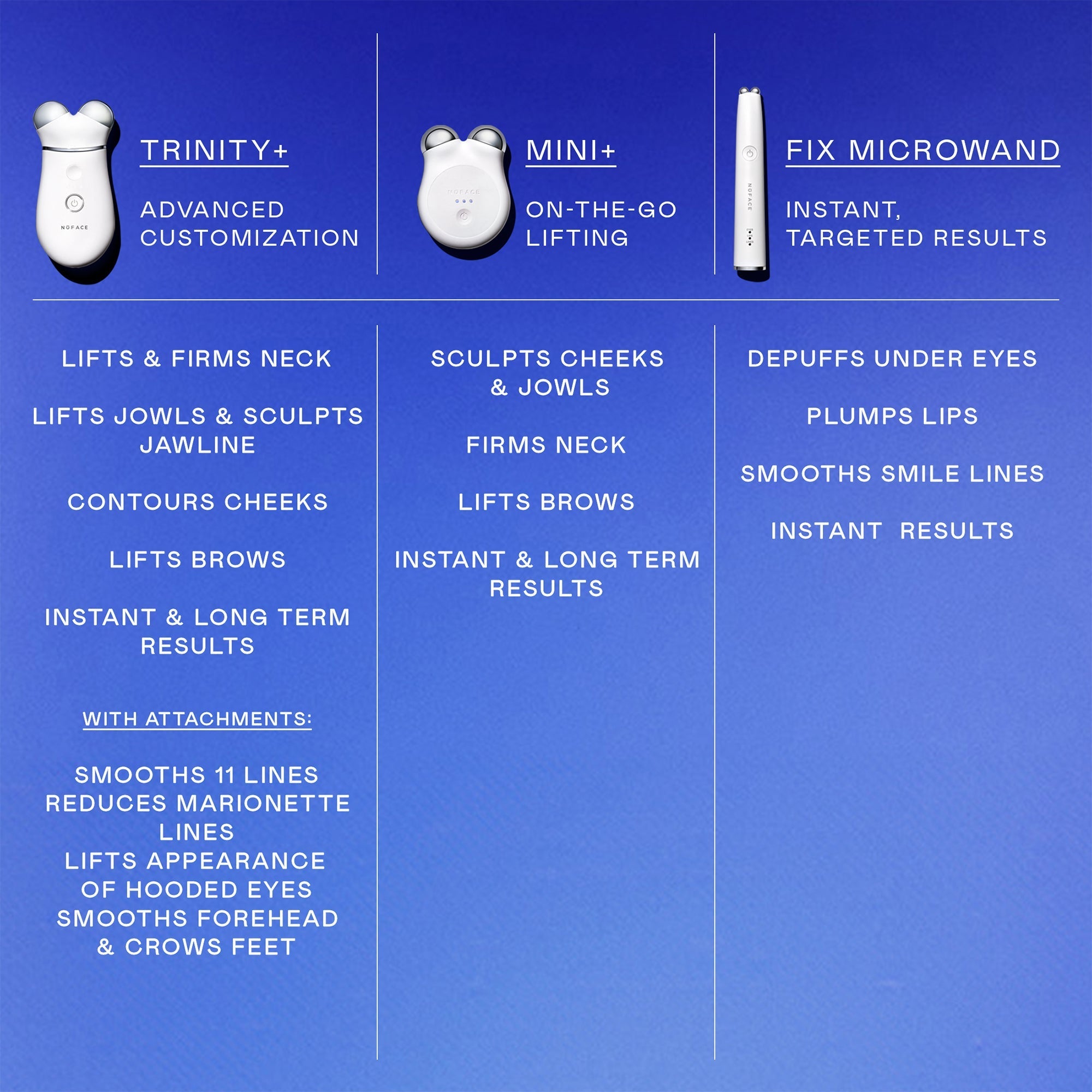 TRINITY+ Microcurrent Facial Trainer Attachment - Facial Sculpting Attachment