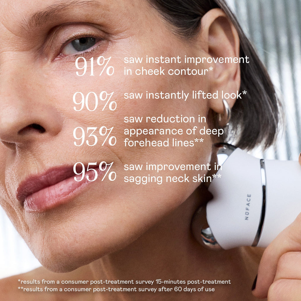 TRINITY+ Starter Kit - Pro-Longevity Microcurrent Facial Lifting Device