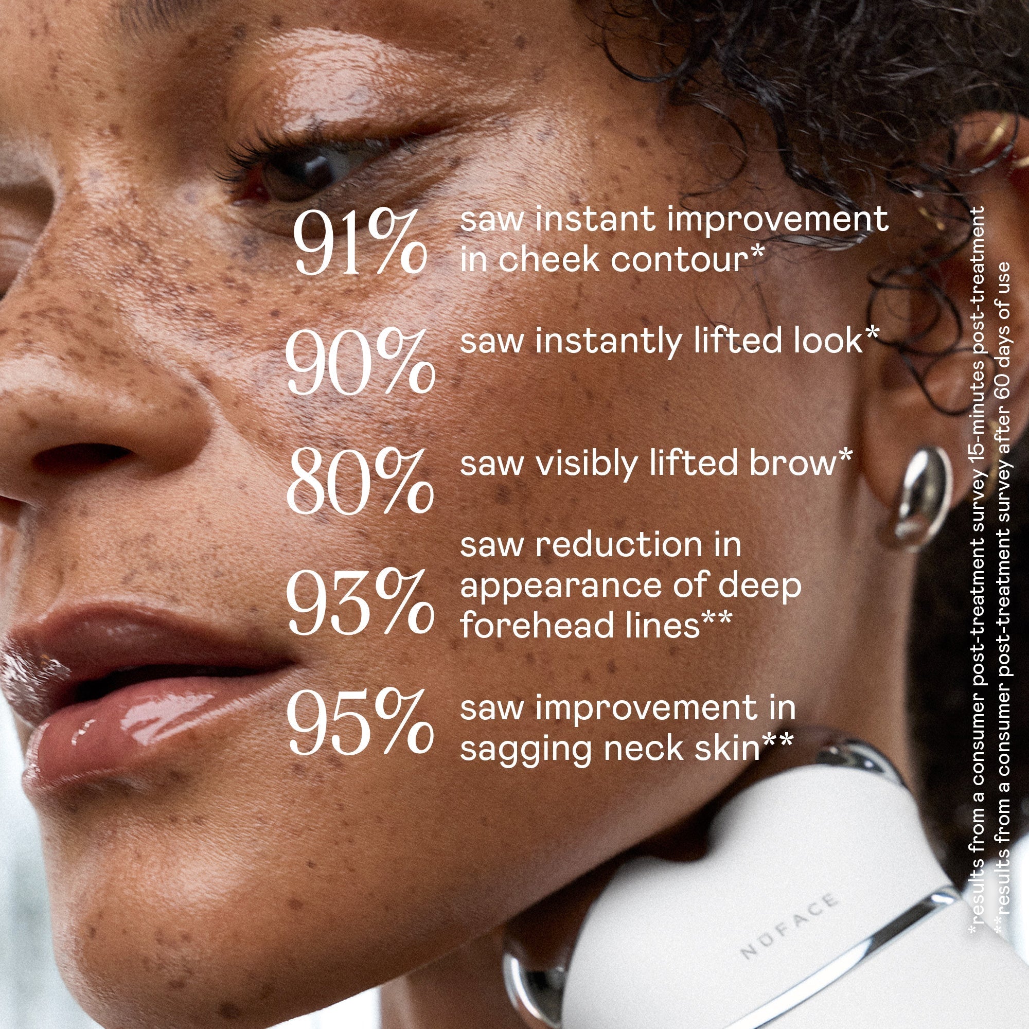 TRINITY+ Complete Set - Pro-Longevity Microcurrent Facial Lifting Device
